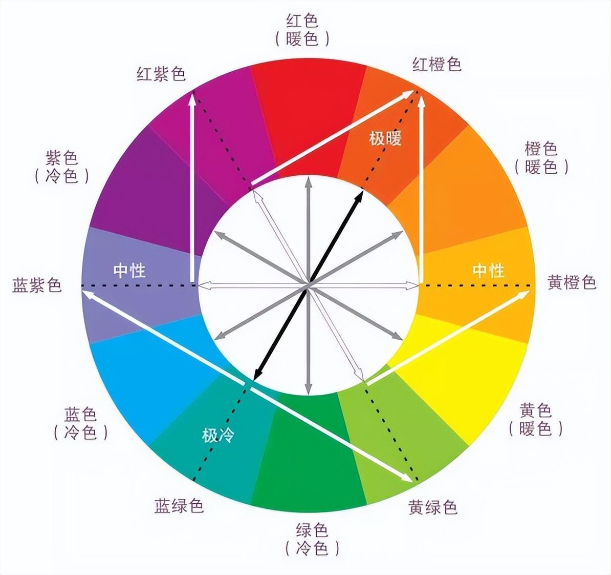 大品连策|好品牌,都“好色”一文讲透品牌色彩营销 (图1) 大品连策|好品牌,都“好色”一文讲透品牌色彩营销 (图1)