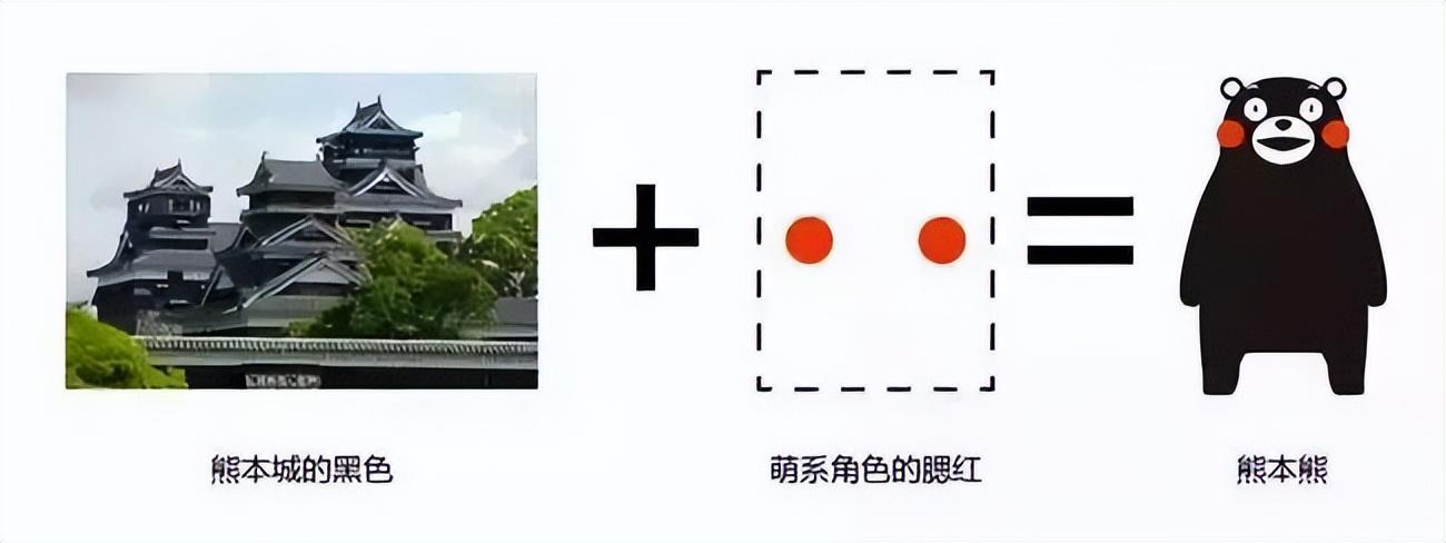 大品连策 | 文创IP这么火,如何设计一个IP形象?(图1) 大品连策 | 文创IP这么火,如何设计一个IP形象?(图1)