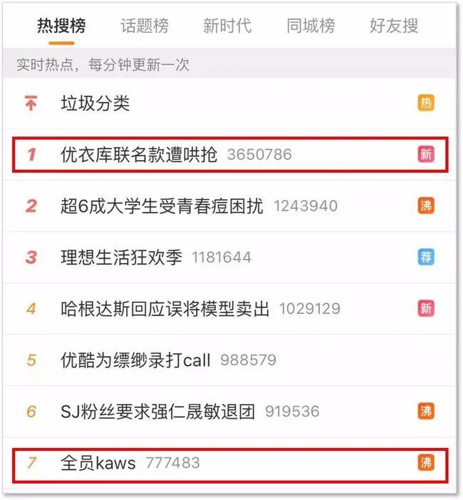 大品连策 | 文创IP这么火,如何设计一个IP形象?(图16) 大品连策 | 文创IP这么火,如何设计一个IP形象?(图16)