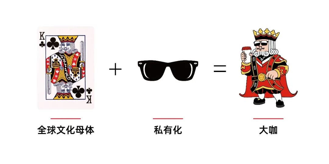 大品连策 | 从0-100,100-1000,幸运咖的门店升级术有哪些?(图5) 大品连策 | 从0-100,100-1000,幸运咖的门店升级术有哪些?(图5)