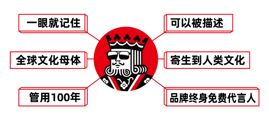 大品连策 | 从0-100,100-1000,幸运咖的门店升级术有哪些?(图6) 大品连策 | 从0-100,100-1000,幸运咖的门店升级术有哪些?(图6)