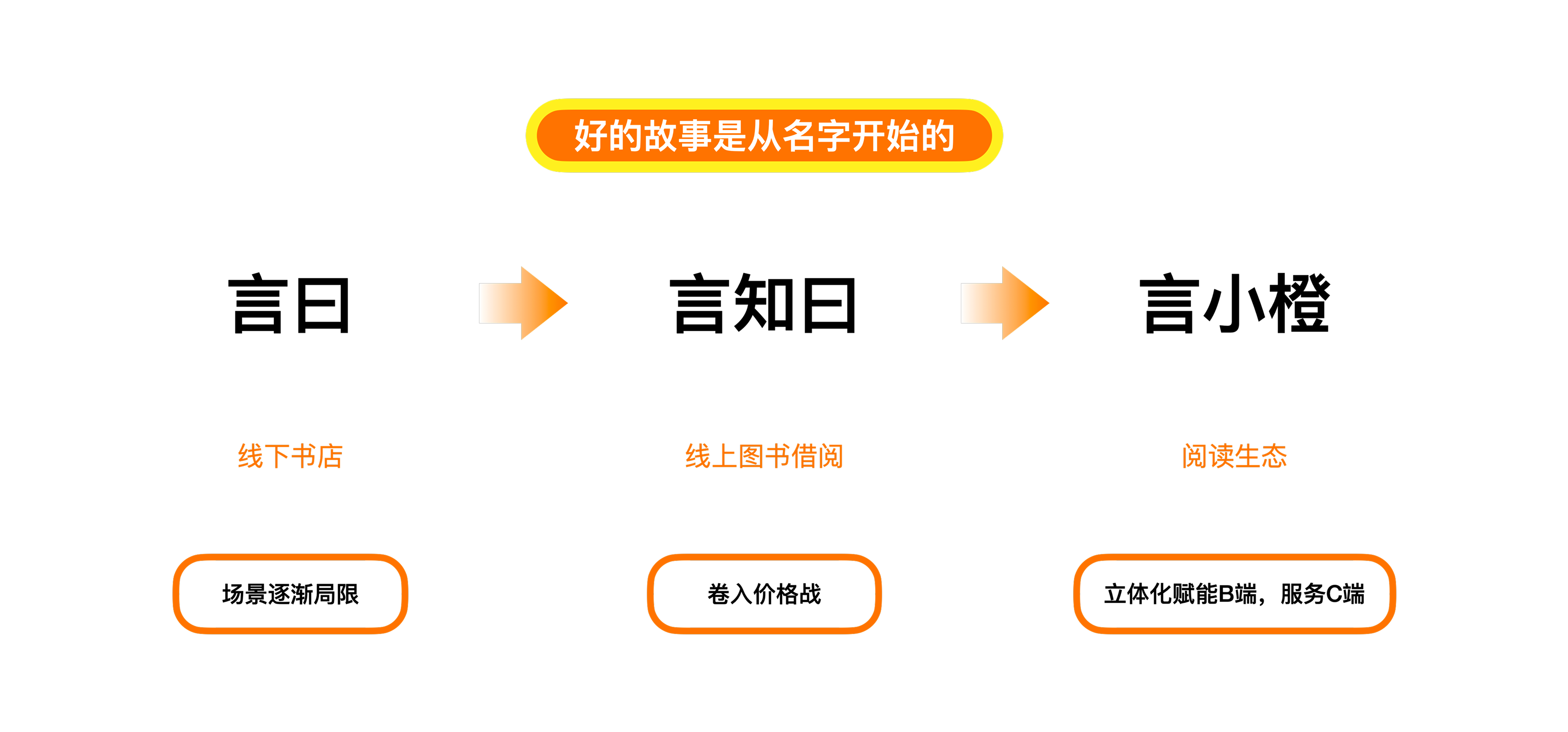 言小橙-img-03.png